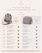 Selah Baby Fold-Out Changing Bag