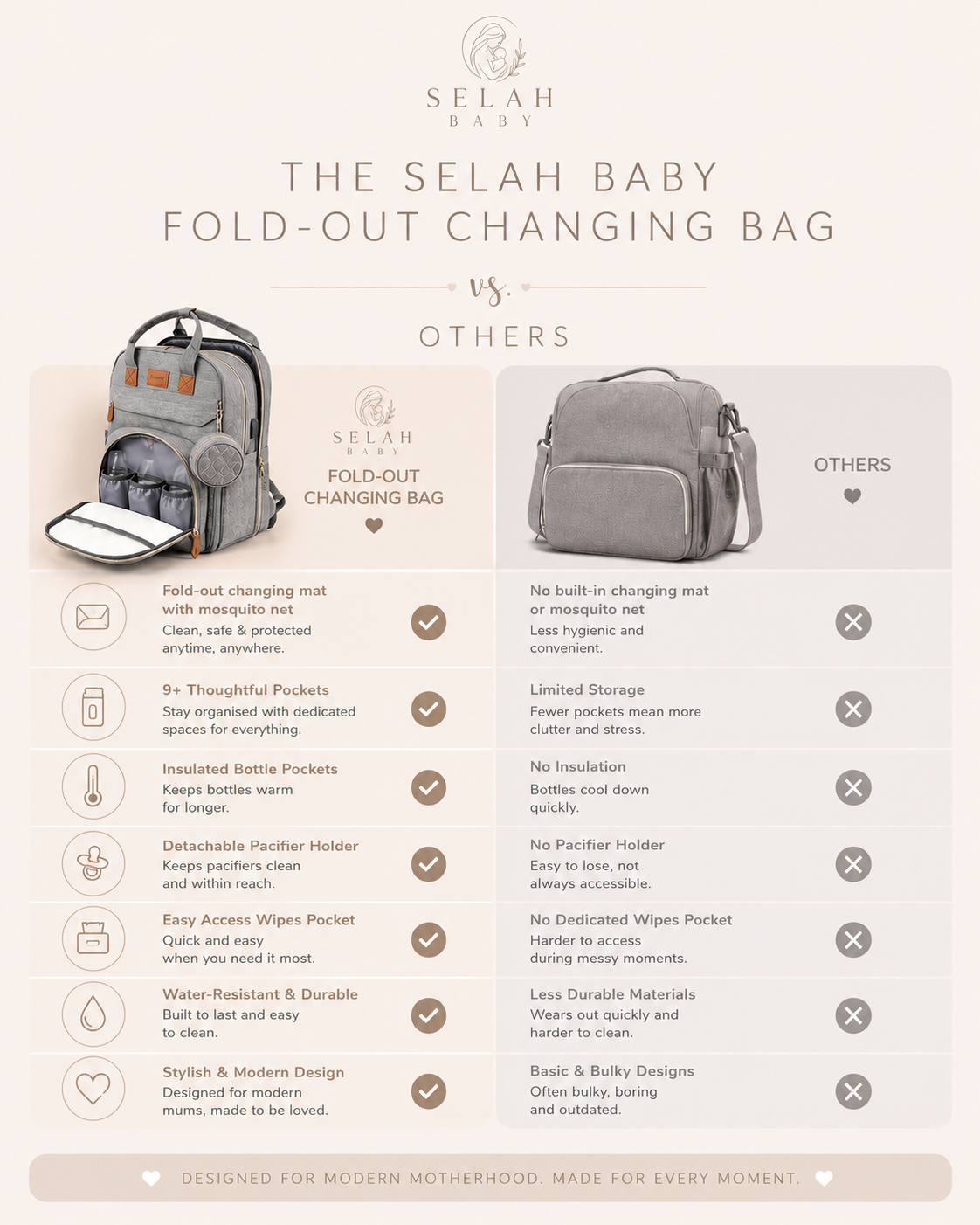 Selah Baby Fold-Out Changing Bag